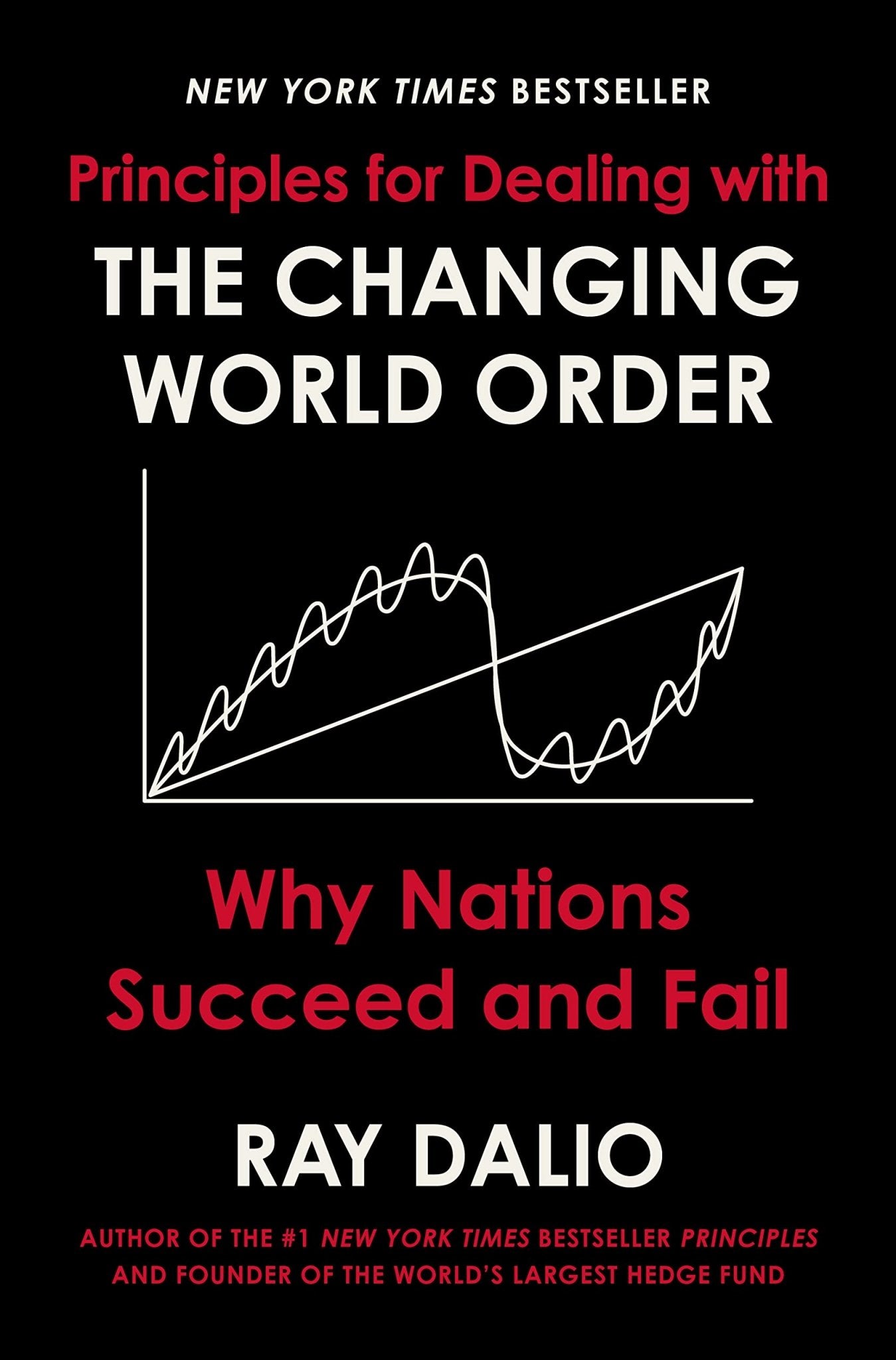Principles for Dealing with the Changing World Order by Ray Dalio – book on why empires rise and fall.- The Orange Habit