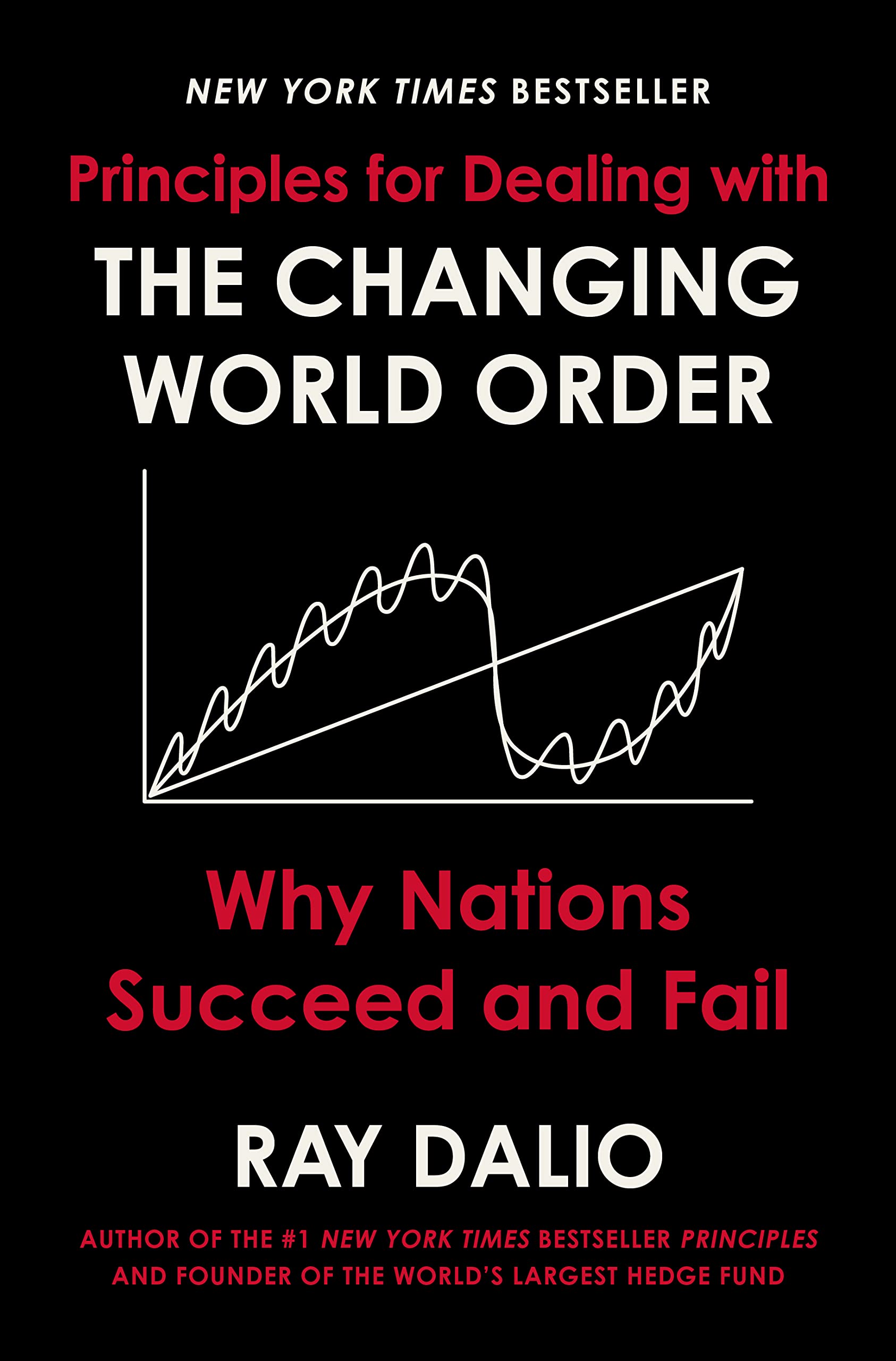 Principles for Dealing with the Changing World Order by Ray Dalio – book on why empires rise and fall.- The Orange Habit